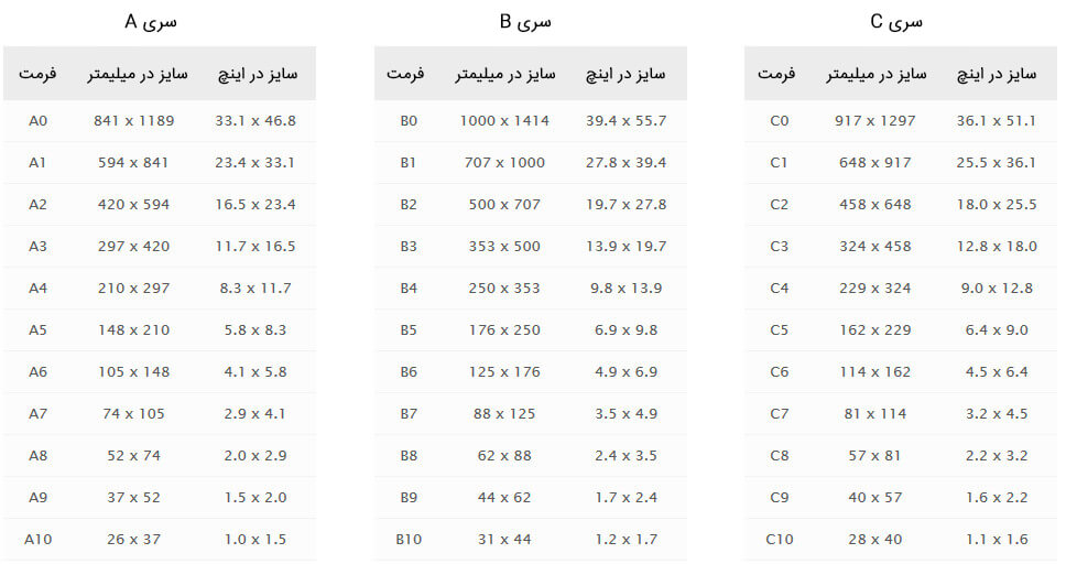 سایز انواع کاغذ ها و تفاوت بین آنها