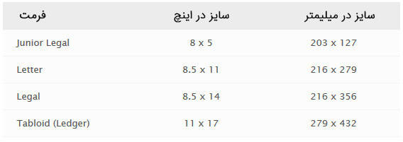 سایز انواع کاغذ ها و تفاوت بین آنها