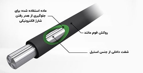 فوم رول در پرینترهای لیزری چیست؟