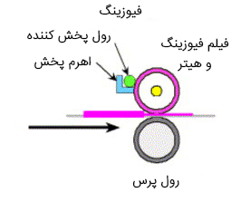 فیوزینگ پرینتر چیست ؟