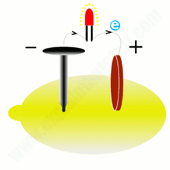 باتری چیست ؟ بخش اول