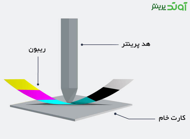 پرینترهای چاپ کارت چگونه کار می کنند؟