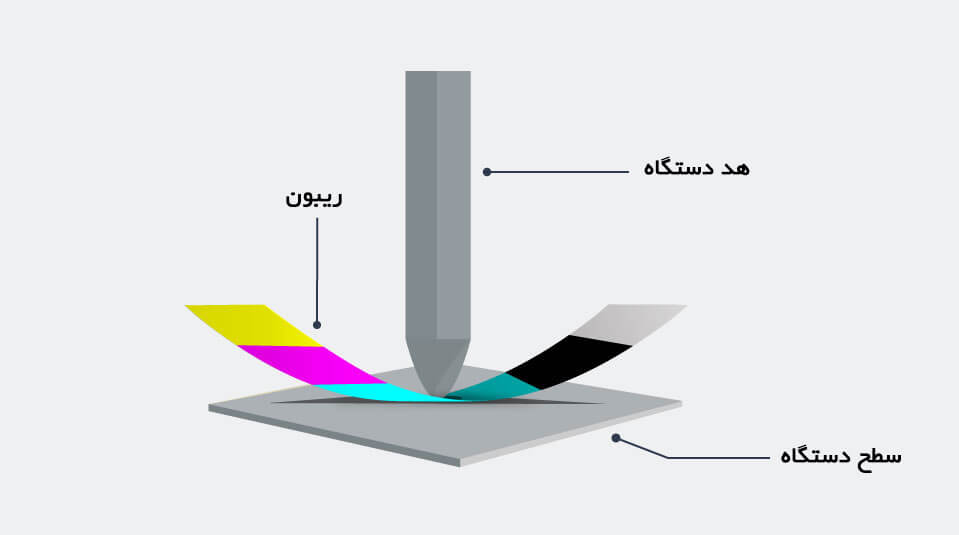 راهنمای خرید کارت پرینتر (بخش اول)