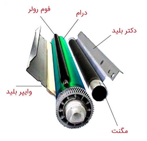 درام در پرینتر لیزری چه کاری انجام می دهد؟