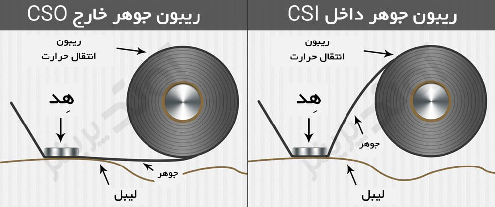 ریبون های CSI و CSO چه تفاوتی با هم دارند؟