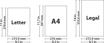 سایز انواع کاغذ ها و تفاوت بین آنها