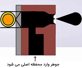 راهنمای کامل پاک کردن هد پرینتر های جوهر افشان