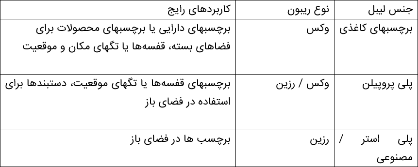 راهنمای خرید لیبل پرینتر