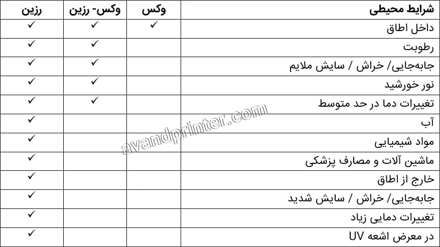 راهنمای خرید ریبون های حرارتی